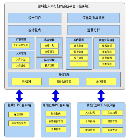 工厂生产原料出入库管理系统方案 - 深圳市芯创益技术
